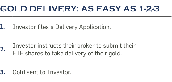 Gold Delivery as Easy As 1-2-3